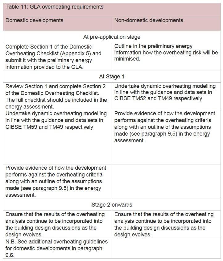 cibse-tm49-design-summer-years-for-london-london-plan-energy-assessments-3