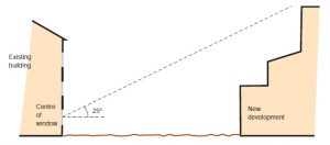 daylight-obstruction-angle-test