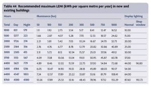 leni-lighting-energy-numerical-indicator-1