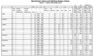 leni-lighting-energy-numerical-indicator-2