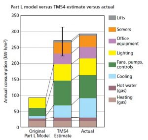 the-importance-of-building-energy-modelling-2