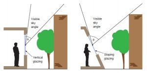 vertical-sky-component