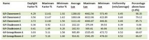 average-daylight-factor-calculations-4