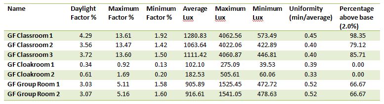 average-daylight-factor-calculations-4