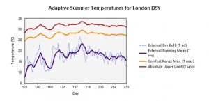 cibse-tm52-overheating-assessment