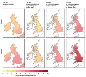 climate-change-simulations-future-weather-data-simulations