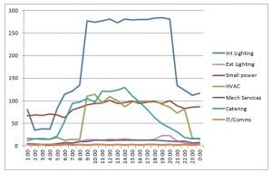 esfa-building-performance-evaluation-bpe-reports-1