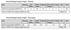 esfa-building-performance-evaluation-bpe-reports-2