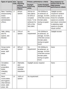 esfa-climate-based-daylight-modelling-requirements