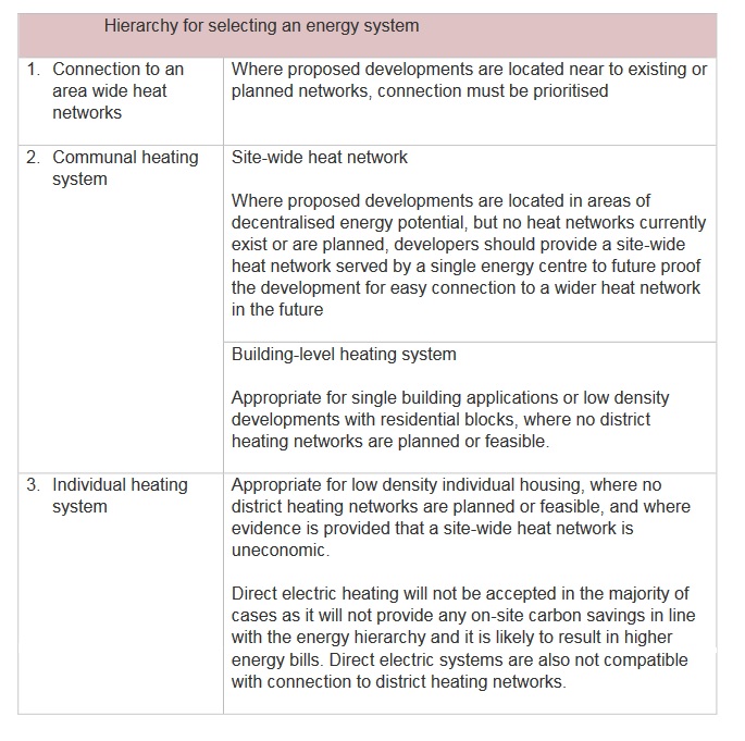 london-plan-be-clean-heating-infrastructure