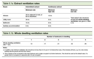 natural-ventilation-simulations-building-regulations-approved-document-part-f