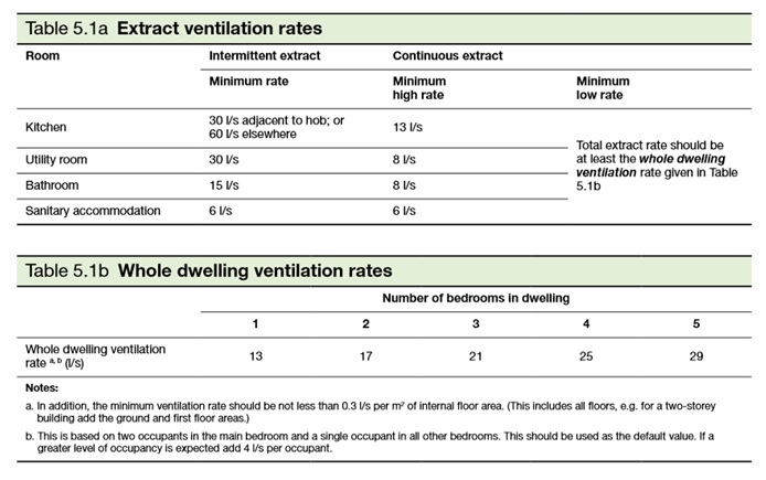 natural-ventilation-simulations-building-regulations-approved-document-part-f