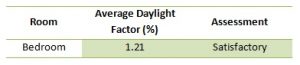 daylight-and-sunlight-assessment-for-london-homes-and-extensions-14