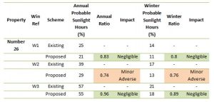 daylight-and-sunlight-assessment-for-london-homes-and-extensions-8