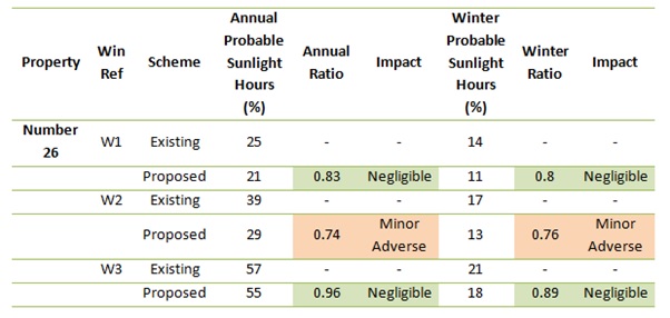 daylight-and-sunlight-assessment-for-london-homes-and-extensions-8