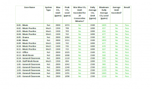 avon-valley-college-phase-1-5