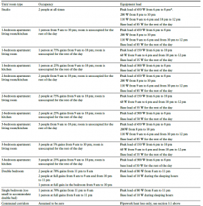 cibse-tm59-overheating-assessment-2