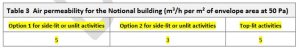 2021 Update To Part L Building Regulations – Volume 2 Buildings Other ...